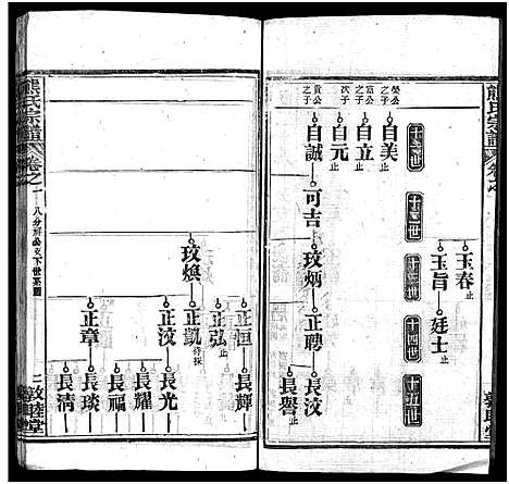 [下载][熊氏宗谱_各房分卷_熊氏创修通谱]湖北.熊氏家谱_二十七.pdf