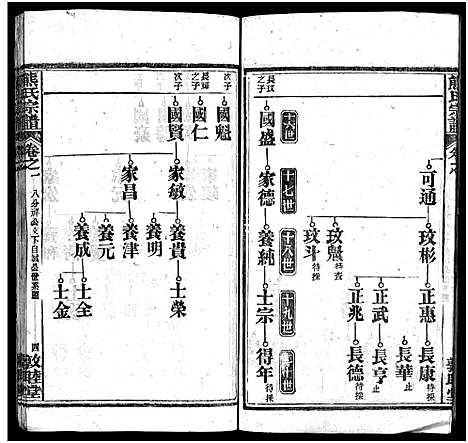 [下载][熊氏宗谱_各房分卷_熊氏创修通谱]湖北.熊氏家谱_二十七.pdf