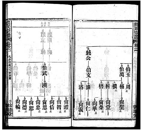 [下载][熊氏宗谱_各房分卷_熊氏创修通谱]湖北.熊氏家谱_三十.pdf