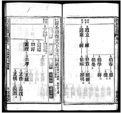 [下载][熊氏宗谱_各房分卷_熊氏创修通谱]湖北.熊氏家谱_三十.pdf