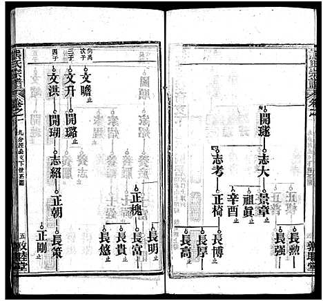 [下载][熊氏宗谱_各房分卷_熊氏创修通谱]湖北.熊氏家谱_三十.pdf