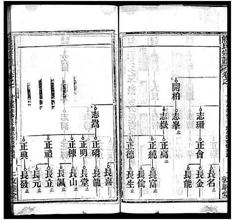 [下载][熊氏宗谱_各房分卷_熊氏创修通谱]湖北.熊氏家谱_三十六.pdf