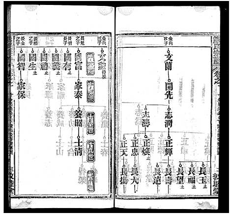 [下载][熊氏宗谱_各房分卷_熊氏创修通谱]湖北.熊氏家谱_三十六.pdf