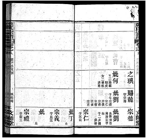 [下载][熊氏宗谱_13卷首1卷_安邑熊氏宗谱]湖北.熊氏家谱_六.pdf