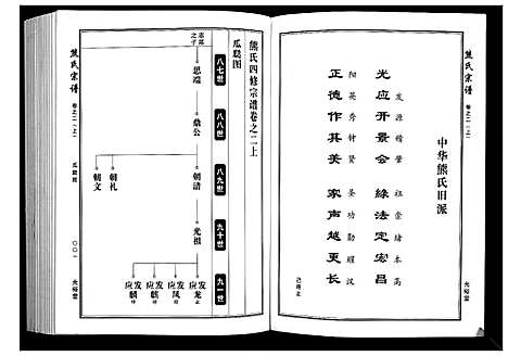 [下载][熊氏宗谱_28卷首4卷末1卷]湖北.熊氏家谱_二.pdf