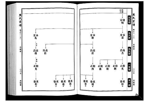 [下载][熊氏宗谱_28卷首4卷末1卷]湖北.熊氏家谱_二.pdf