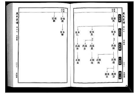 [下载][熊氏宗谱_28卷首4卷末1卷]湖北.熊氏家谱_三.pdf