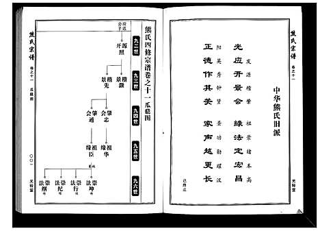 [下载][熊氏宗谱_28卷首4卷末1卷]湖北.熊氏家谱_四.pdf