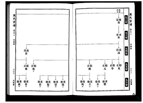 [下载][熊氏宗谱_28卷首4卷末1卷]湖北.熊氏家谱_四.pdf