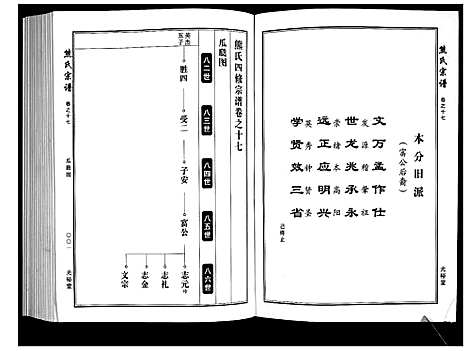 [下载][熊氏宗谱_28卷首4卷末1卷]湖北.熊氏家谱_五.pdf