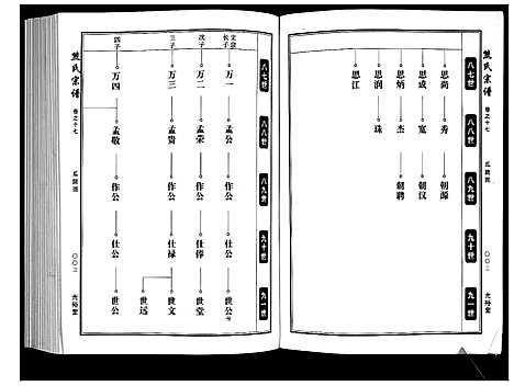 [下载][熊氏宗谱_28卷首4卷末1卷]湖北.熊氏家谱_五.pdf