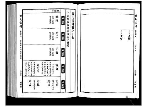 [下载][熊氏宗谱_28卷首4卷末1卷]湖北.熊氏家谱_五.pdf