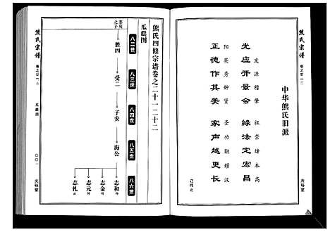 [下载][熊氏宗谱_28卷首4卷末1卷]湖北.熊氏家谱_六.pdf