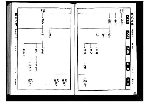 [下载][熊氏宗谱_28卷首4卷末1卷]湖北.熊氏家谱_六.pdf