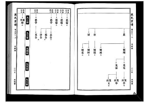 [下载][熊氏宗谱_28卷首4卷末1卷]湖北.熊氏家谱_六.pdf