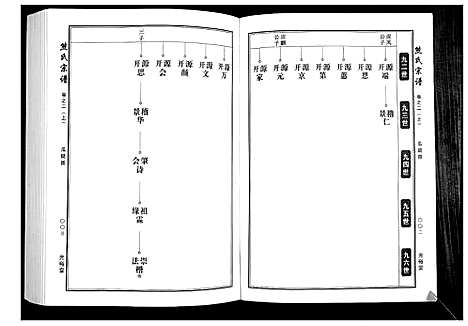 [下载][熊氏宗谱_28卷首4卷末1卷]湖北.熊氏家谱_二.pdf