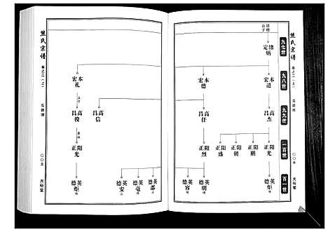 [下载][熊氏宗谱_28卷首4卷末1卷]湖北.熊氏家谱_二.pdf