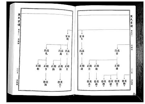 [下载][熊氏宗谱_28卷首4卷末1卷]湖北.熊氏家谱_三.pdf