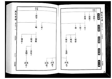 [下载][熊氏宗谱_28卷首4卷末1卷]湖北.熊氏家谱_四.pdf