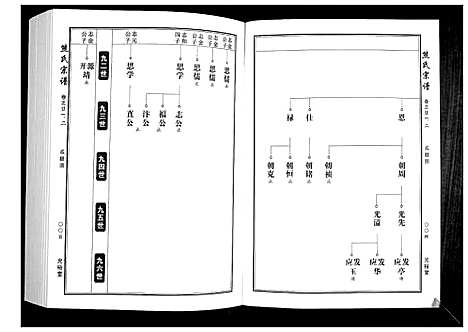 [下载][熊氏宗谱_28卷首4卷末1卷]湖北.熊氏家谱_四.pdf