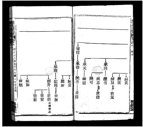 [下载][熊氏宗谱_39卷首7卷]湖北.熊氏家谱_十.pdf