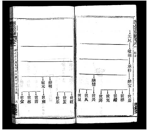 [下载][熊氏宗谱_39卷首7卷]湖北.熊氏家谱_十.pdf