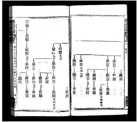 [下载][熊氏宗谱_39卷首7卷]湖北.熊氏家谱_十.pdf