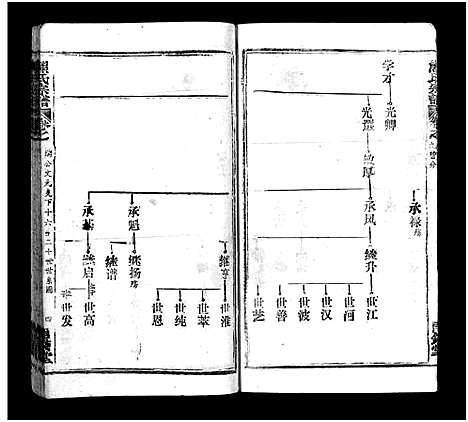 [下载][熊氏宗谱_39卷首7卷]湖北.熊氏家谱_十五.pdf