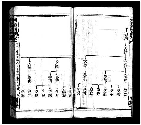 [下载][熊氏宗谱_39卷首7卷]湖北.熊氏家谱_十七.pdf