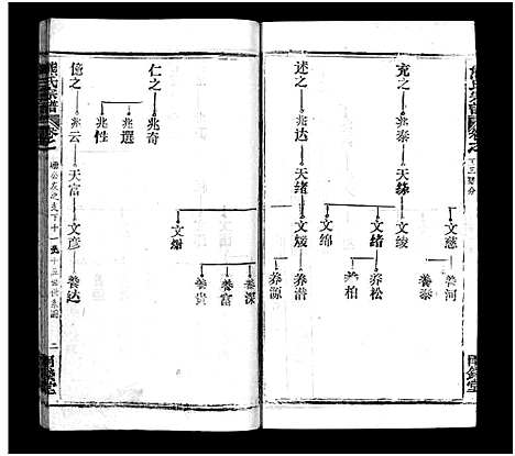 [下载][熊氏宗谱_39卷首7卷]湖北.熊氏家谱_十九.pdf