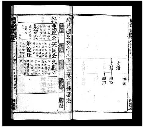 [下载][熊氏宗谱_39卷首7卷]湖北.熊氏家谱_十九.pdf