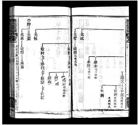 [下载][熊氏宗谱_39卷首7卷]湖北.熊氏家谱_二十六.pdf