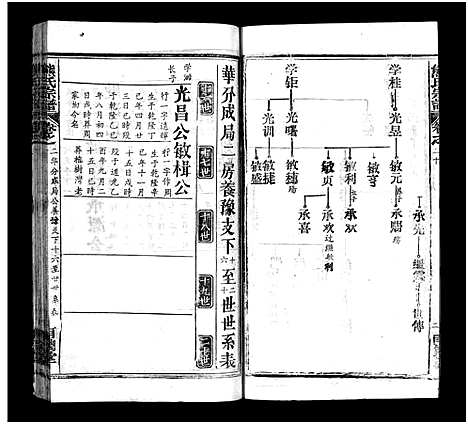 [下载][熊氏宗谱_39卷首7卷]湖北.熊氏家谱_二十六.pdf