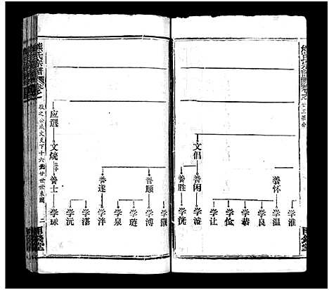 [下载][熊氏宗谱_39卷首7卷]湖北.熊氏家谱_二十九.pdf