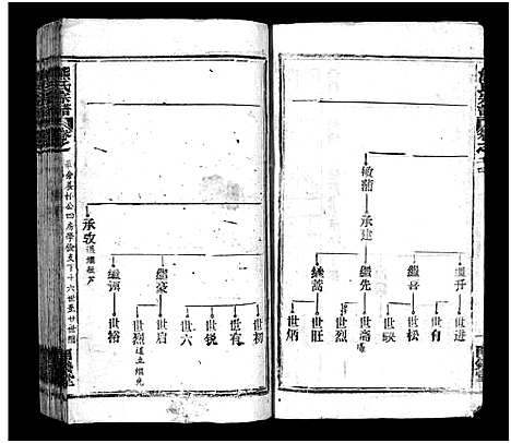 [下载][熊氏宗谱_39卷首7卷]湖北.熊氏家谱_三十.pdf