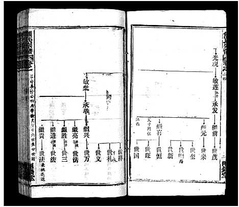 [下载][熊氏宗谱_39卷首7卷]湖北.熊氏家谱_三十.pdf