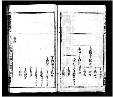 [下载][熊氏宗谱_39卷首7卷]湖北.熊氏家谱_三十一.pdf