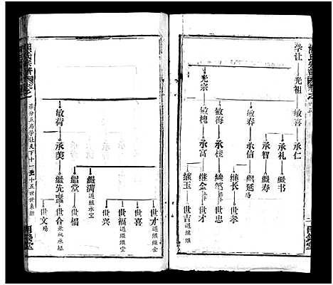 [下载][熊氏宗谱_39卷首7卷]湖北.熊氏家谱_三十一.pdf