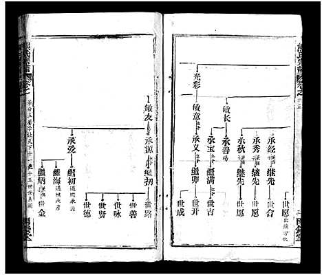 [下载][熊氏宗谱_39卷首7卷]湖北.熊氏家谱_三十一.pdf