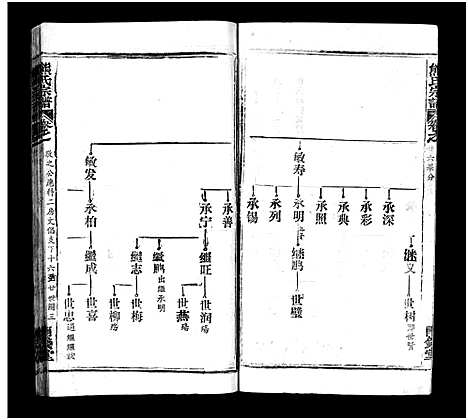 [下载][熊氏宗谱_39卷首7卷]湖北.熊氏家谱_三十二.pdf