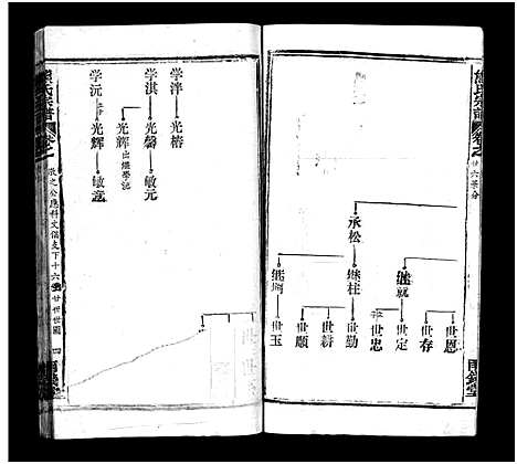 [下载][熊氏宗谱_39卷首7卷]湖北.熊氏家谱_三十二.pdf