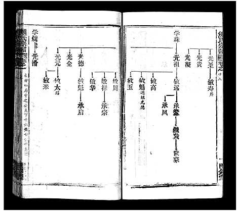 [下载][熊氏宗谱_39卷首7卷]湖北.熊氏家谱_三十三.pdf