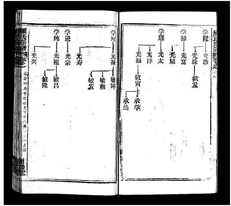 [下载][熊氏宗谱_39卷首7卷]湖北.熊氏家谱_三十三.pdf