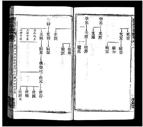 [下载][熊氏宗谱_39卷首7卷]湖北.熊氏家谱_三十三.pdf