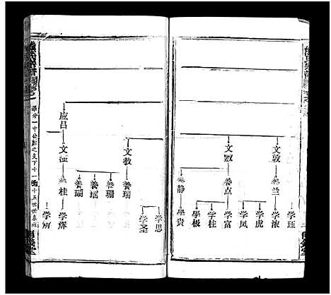 [下载][熊氏宗谱_39卷首7卷]湖北.熊氏家谱_三十四.pdf