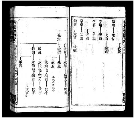 [下载][熊氏宗谱_39卷首7卷]湖北.熊氏家谱_三十五.pdf