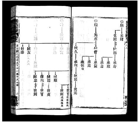 [下载][熊氏宗谱_39卷首7卷]湖北.熊氏家谱_三十六.pdf