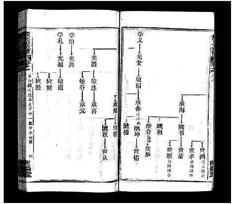 [下载][熊氏宗谱_39卷首7卷]湖北.熊氏家谱_三十六.pdf