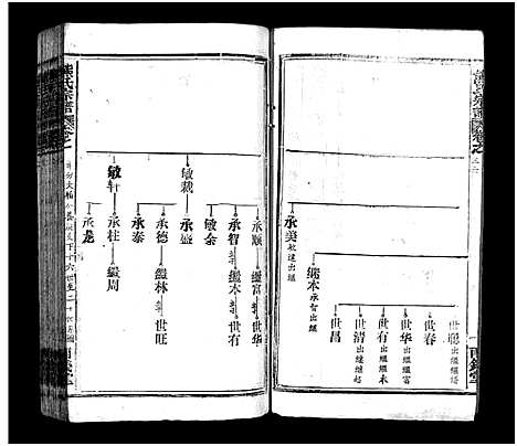 [下载][熊氏宗谱_39卷首7卷]湖北.熊氏家谱_三十九.pdf