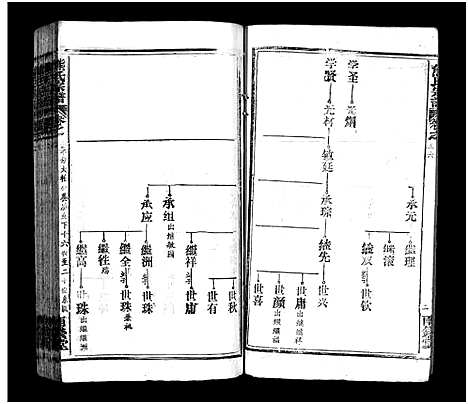 [下载][熊氏宗谱_39卷首7卷]湖北.熊氏家谱_三十九.pdf